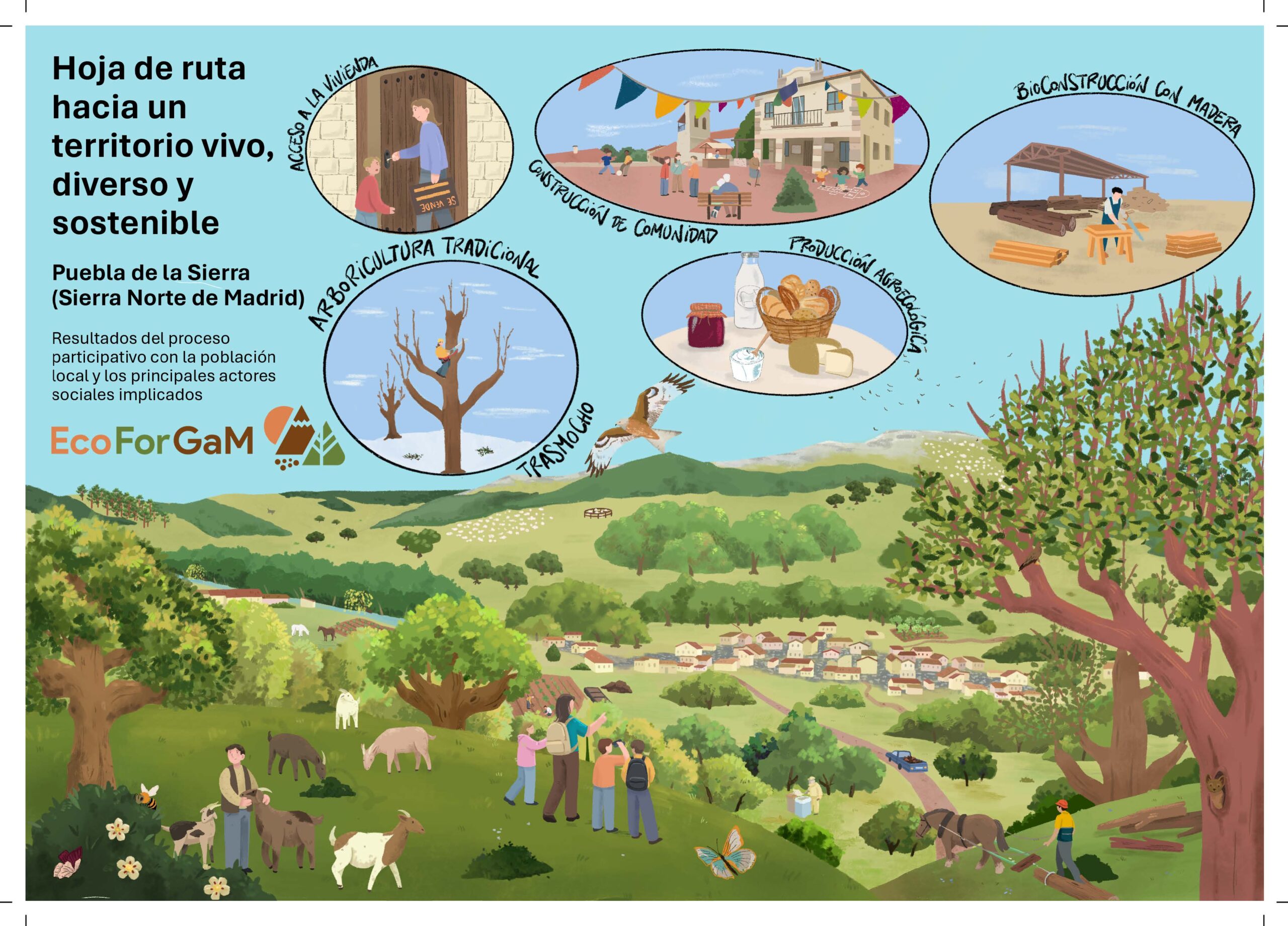 Hoja de Ruta Puebla de la Sierra