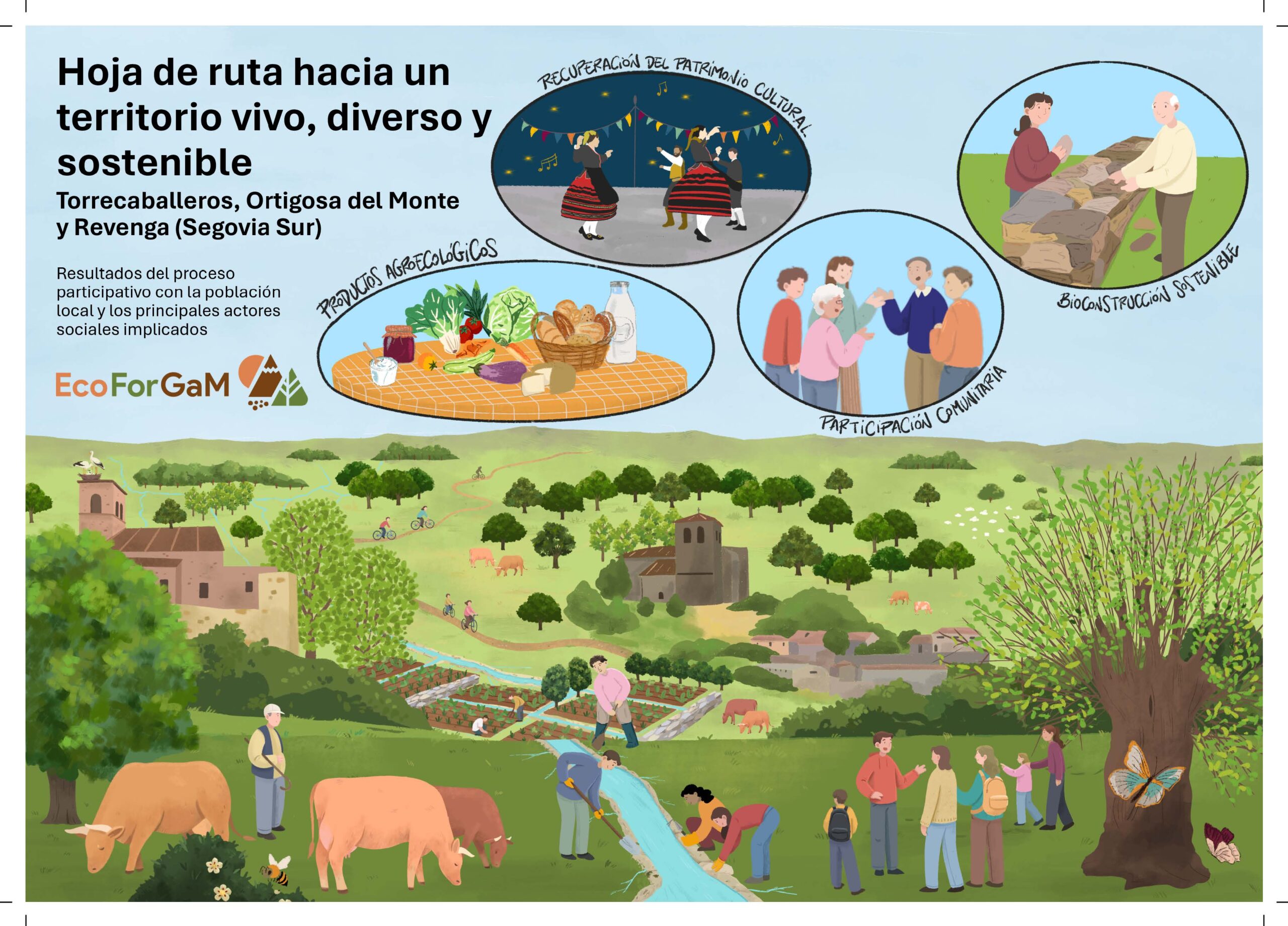 Hoja de Ruta Segovia Sur