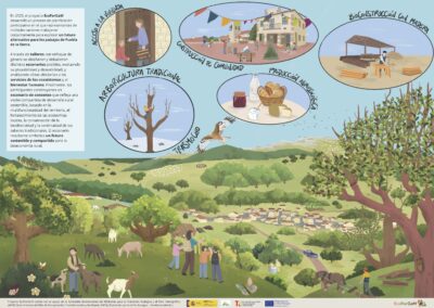 Ilustración Escenario de futuro Puebla de la Sierra