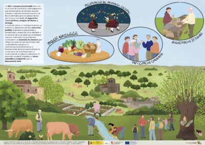 Ilustración Escenario de futuro Segovia