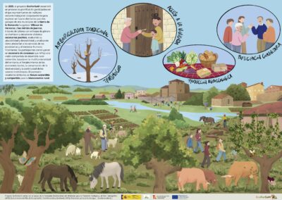 Ilustración Escenarios de futuro Sierra de la Demanda